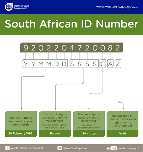 south africa number code